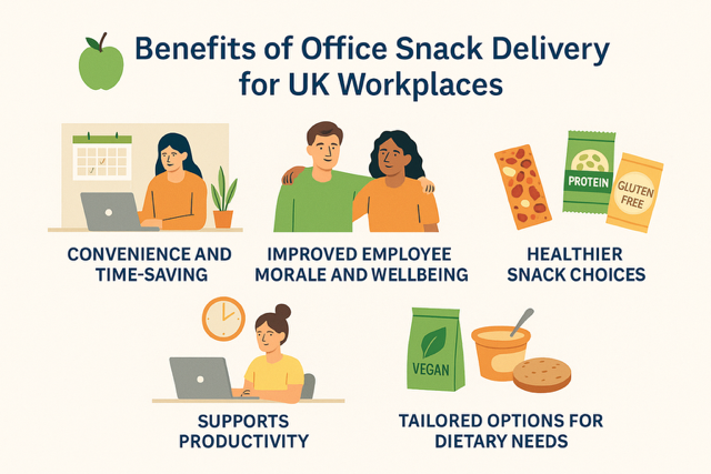 office snack delivery